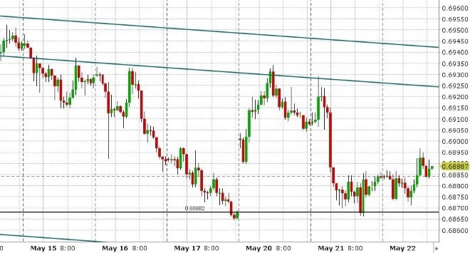 AUDUSD HOURLY