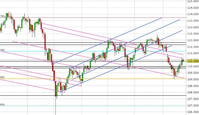 USDJPY DAILY