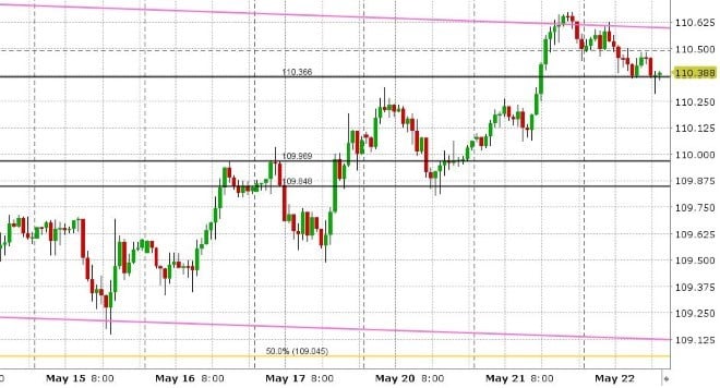 USDJPY HOURLY