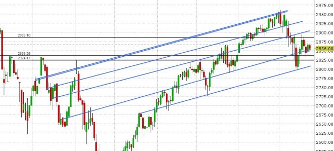 S&P 500 DAILY