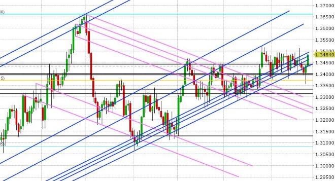 USDCAD DAILY