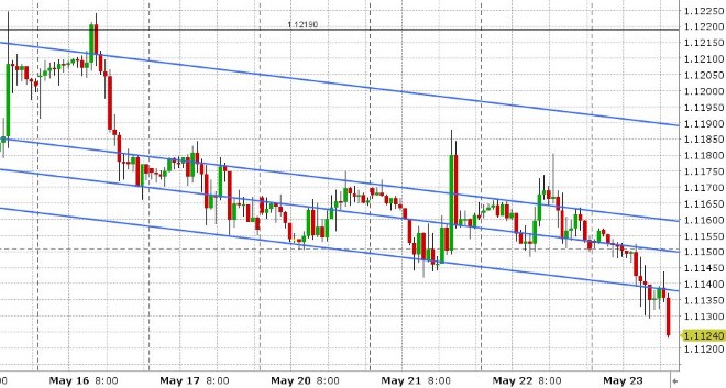 EURUSD HOURLY