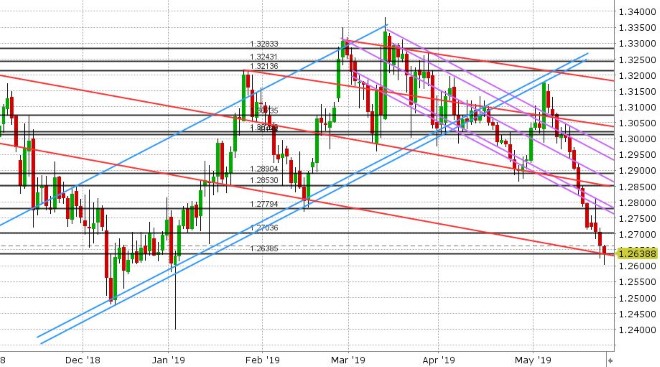 GBPUSD DAILY