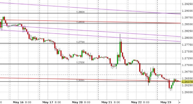 GBPUSD HOURLY