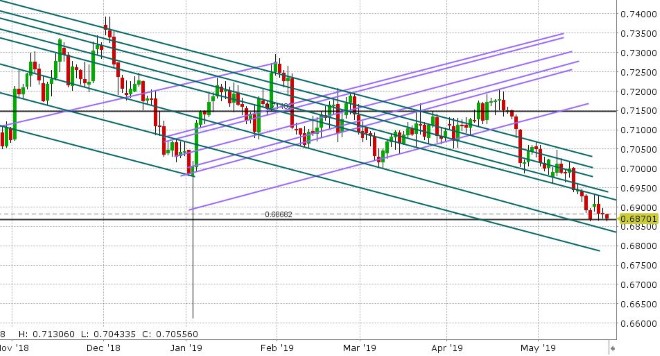 AUDUSD DAILY