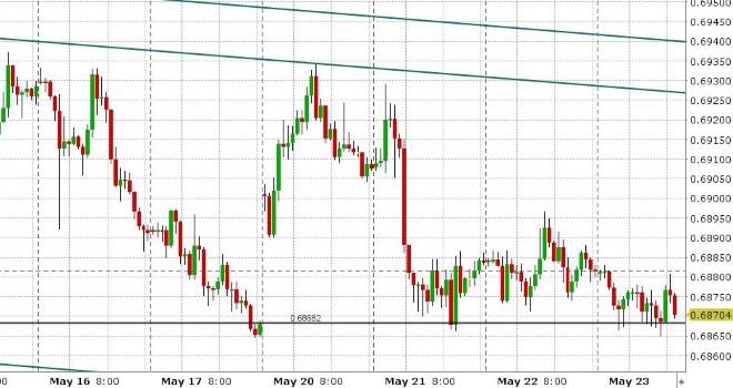 AUDUSD HOURLY