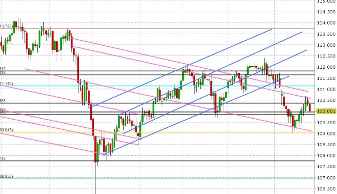 USDJPY DAILY