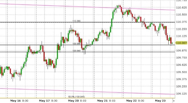 USDJPY HOURLY