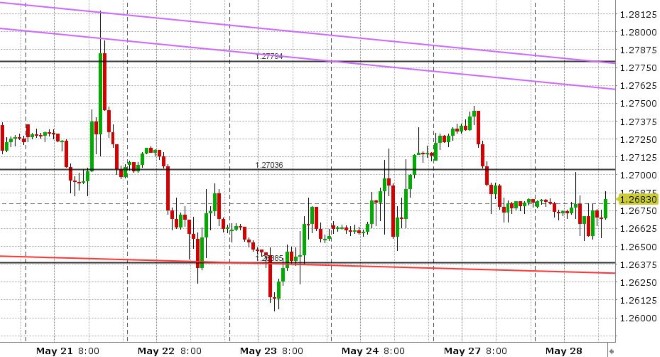 GBPUSD HOURLY