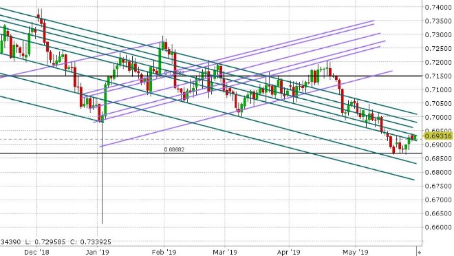 AUDUSD DAILY