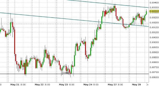 AUDUSD HOURLY