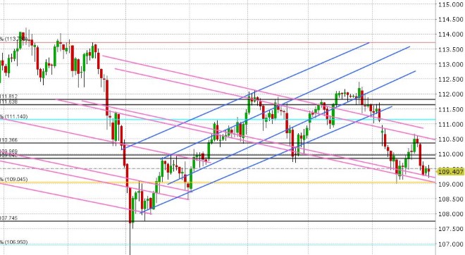 USDJPY DAILY