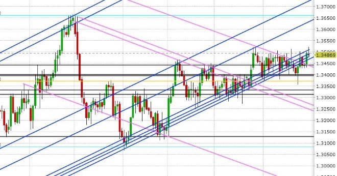 USDCAD DAILY