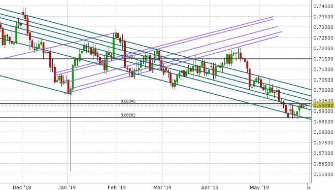 AUDUSD DAILY