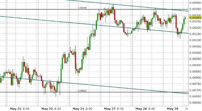 AUDUSD HOURLY