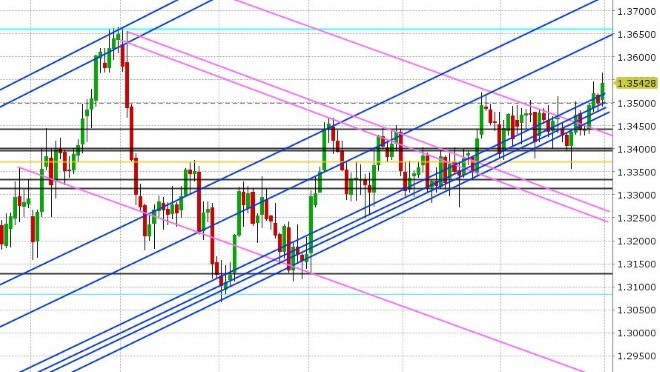 USDCAD DAILY