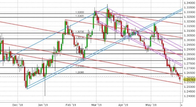 GBPUSD DAILY