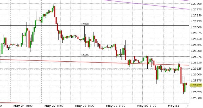 GBPUSD HOURLY