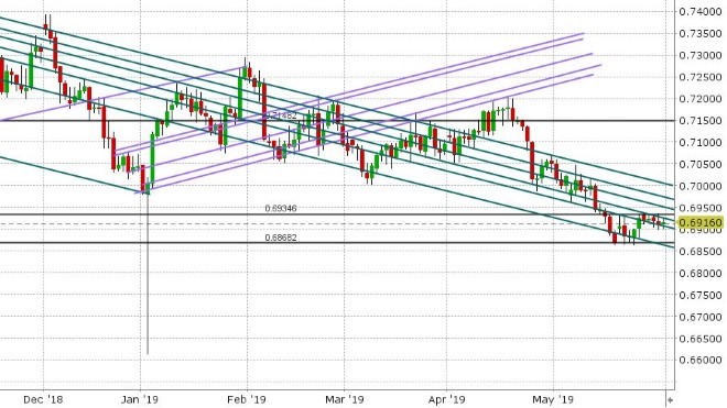 AUDUSD DAILY