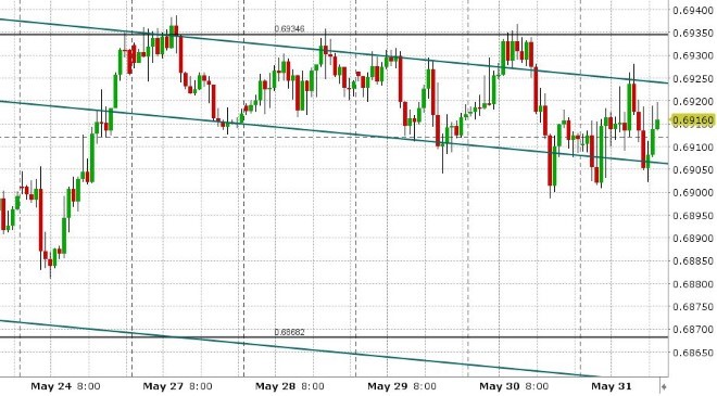 AUDUSD HOURLY