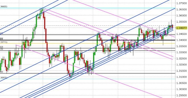 USDCAD DAILY