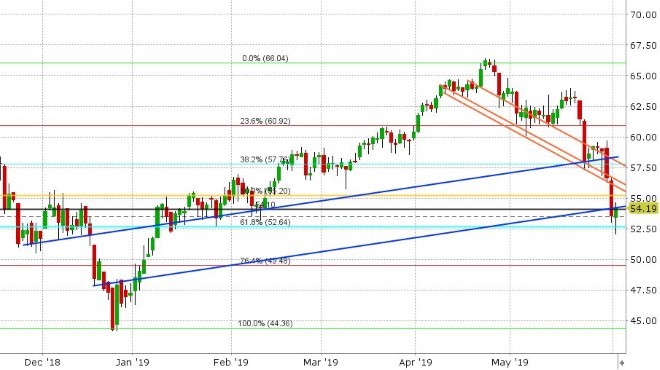 JUL CRUDE OIL DAILY