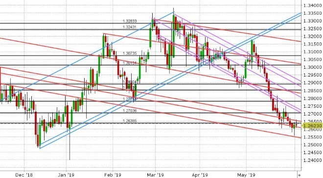 GBPUSD DAILY