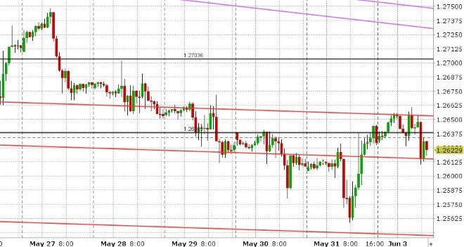 GBPUSD HOURLY