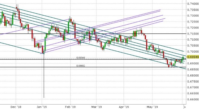 AUDUSD DAILY