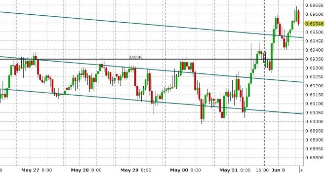 AUDUSD HOURLY