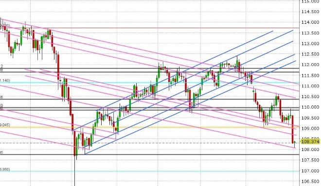 USDJPY DAILY