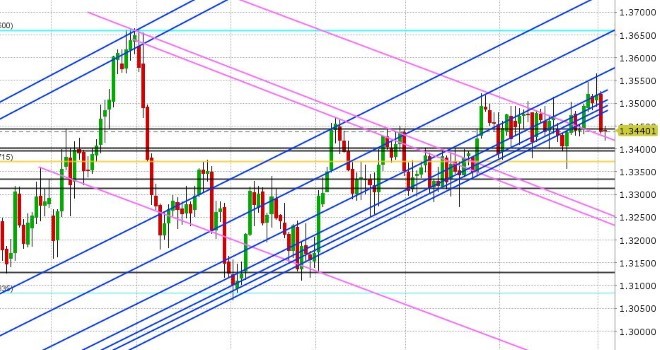 USDCAD DAILY