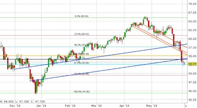 JUL CRUDE OIL DAILY