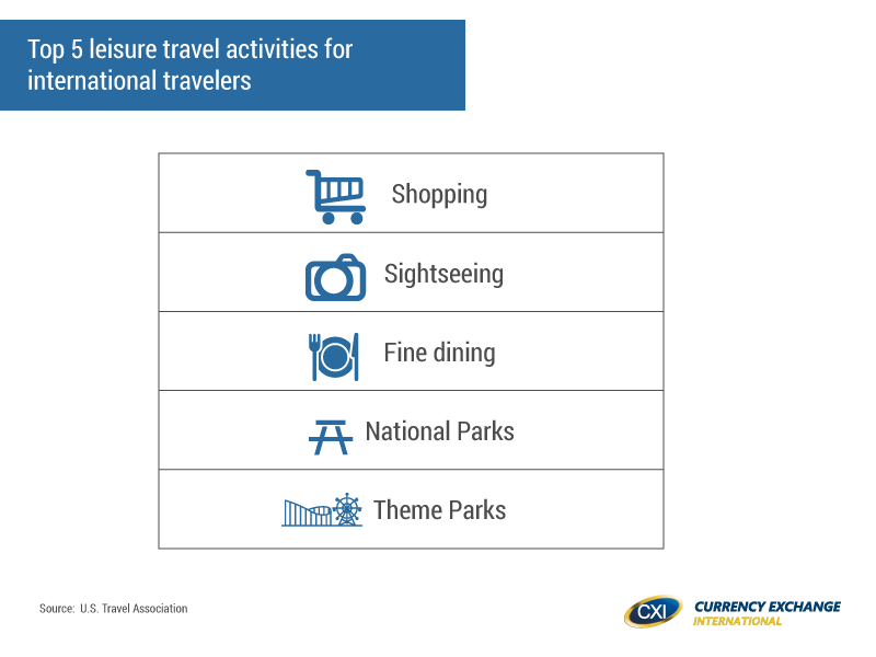 Top 5 leisure travel activities for international travelers