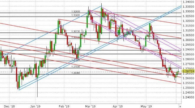 GBPUSD DAILY