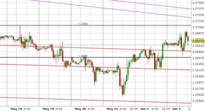 GBPUSD HOURLY