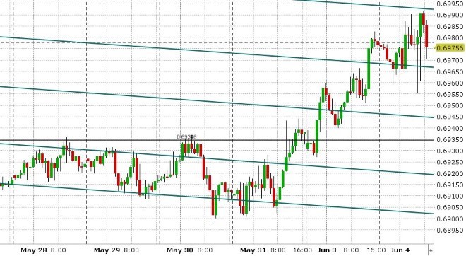 AUDUSD HOURLY