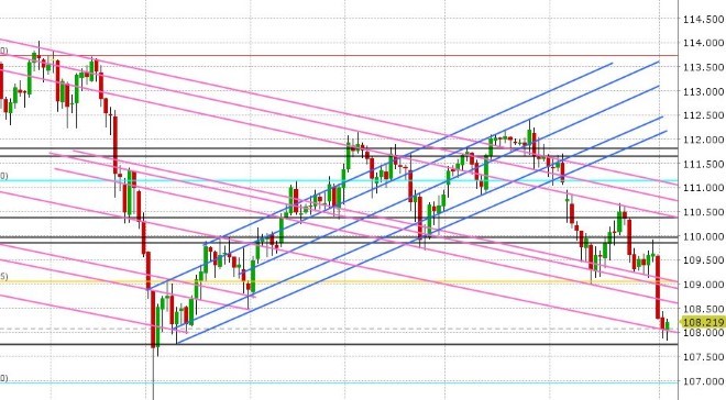 USDJPY DAILY