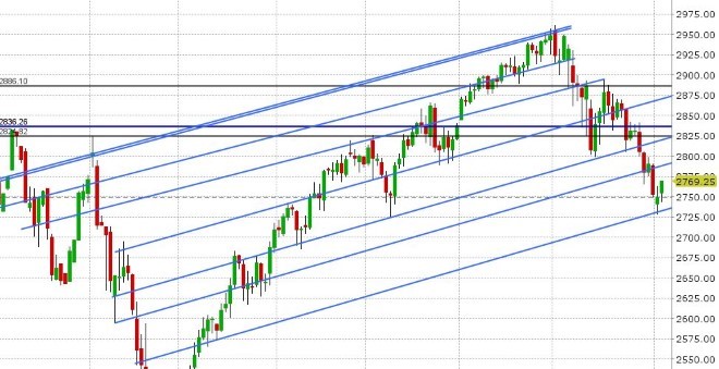 JUN S&P 500 DAILY