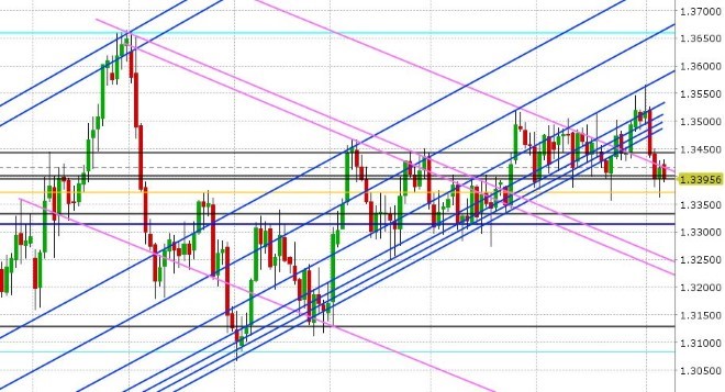 USDCAD DAILY