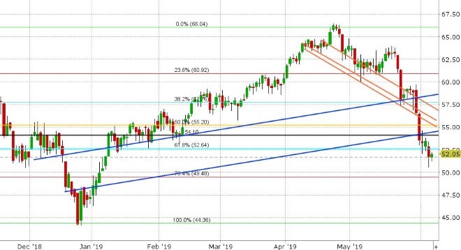 JUL CRUDE OIL DAILY