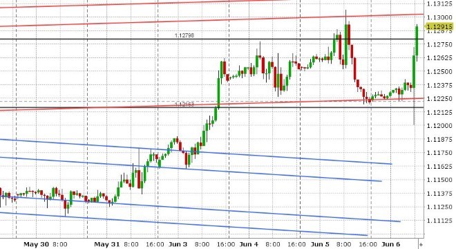 EURUSD HOURLY