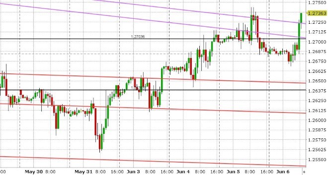 GBPUSD HOURLY