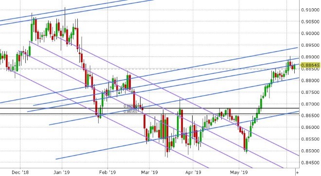 EURGBP DAILY