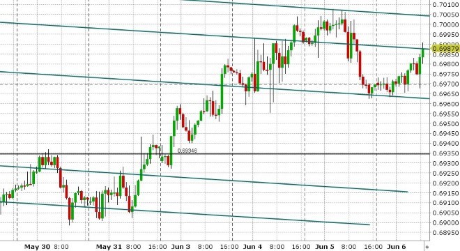 AUDUSD HOURLY