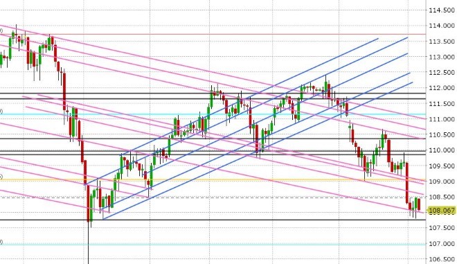 USDJPY DAILY