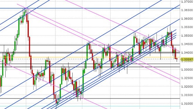 USDCAD DAILY