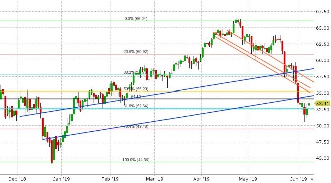 JUL CRUDE OIL DAILY