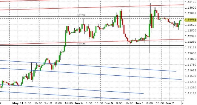 EURUSD HOURLY