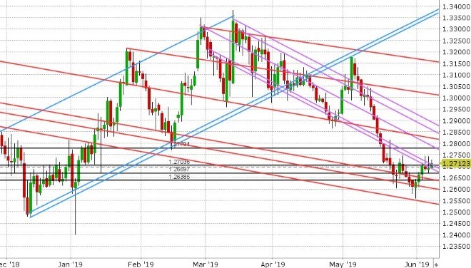 GBPUSD DAILY